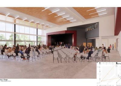 Artistic rendition of proposed CD Fulkes middle school - Cafeteria